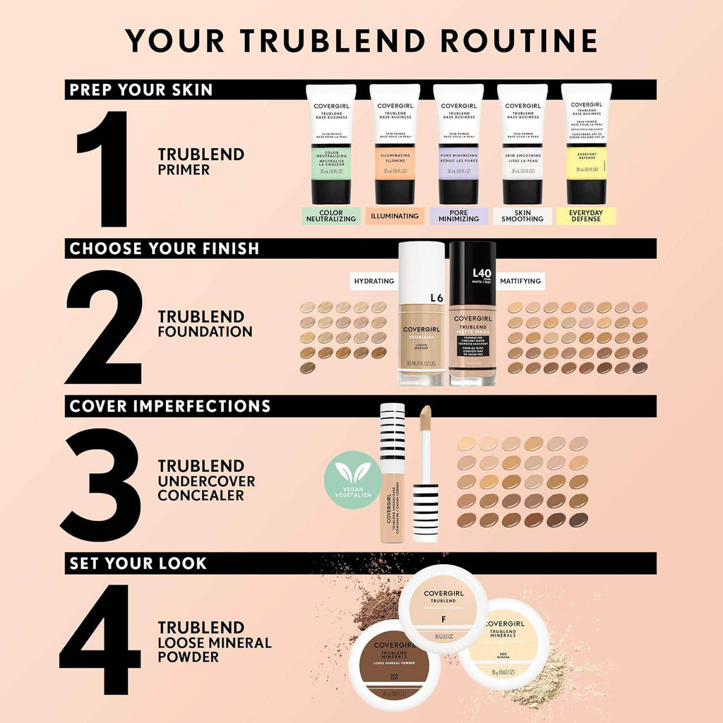 COVERGIRL TruBlend Undercover Concealer, M300 Honey, 0.33 Fl Oz
