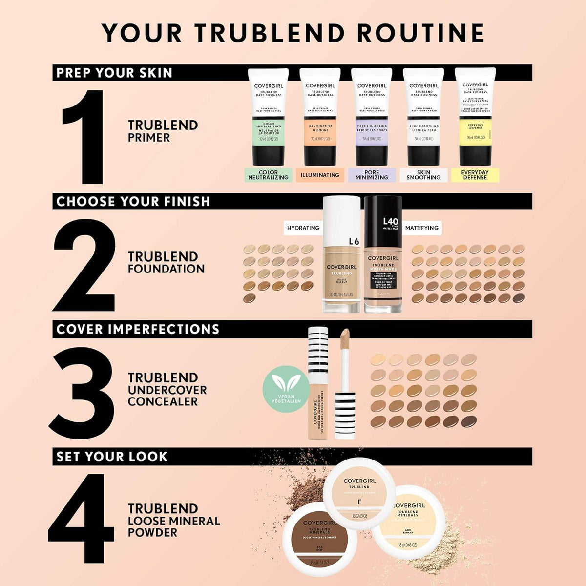 COVERGIRL TruBlend Undercover Concealer, M300 Honey, 0.33 Fl Oz