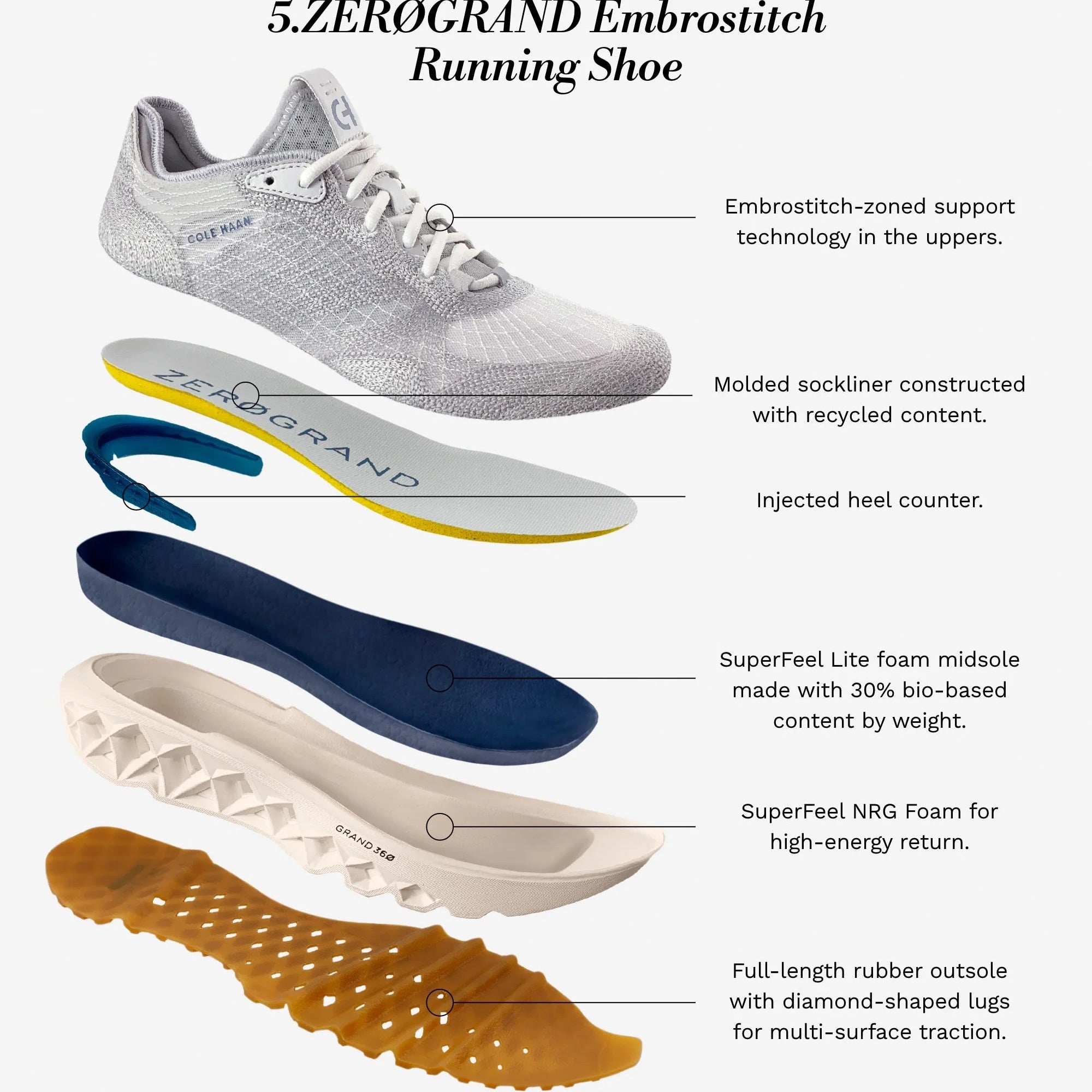 [W28360-WIDE] WOMENS COLE HAAN 5.ZERØGRAND EMBROSTITCH RUNNING SHOE - WIDE WIDTH